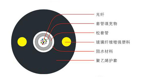 GYFXY���Ĺ�ʽ�ǽ��ٷ��z�b���|