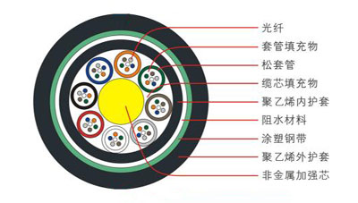 GYFTY53�ӽgʽ�ǽ��ټӏ�(qi��ng)о�z�b���|